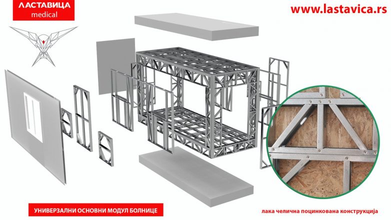 Modul je baziran na lakim čeličnim profilima proizvedenim na CNC mašinama.