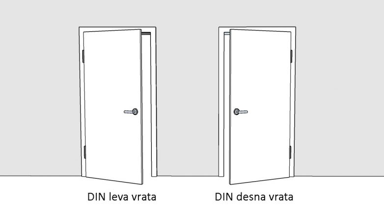 Smerovi vrata prema DIN standardu; grafika: Gradnja.rs