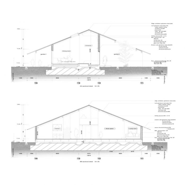 Preseci kroz objekat