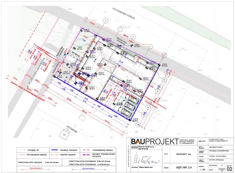 Situacija sa osnovom krova