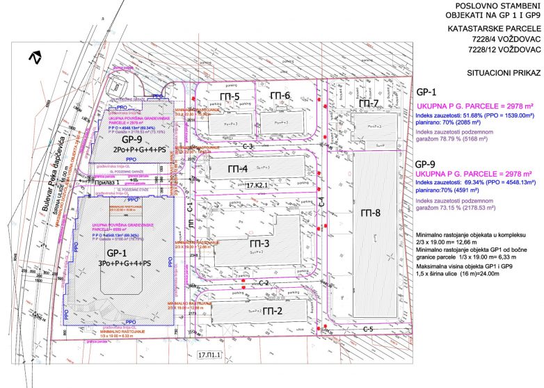Situacioni prikaz sa gabaritima planiranih objekata