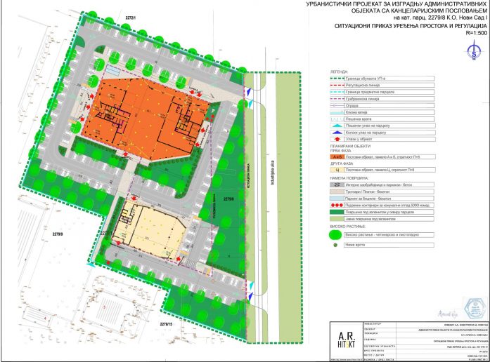 Situacioni prikaz uređenja prostora i regulacija