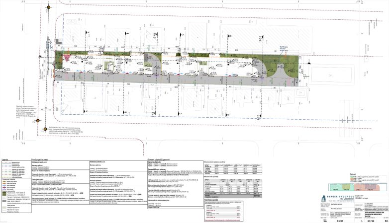 Situacioni prikaz sa osnovom krovnih ravni