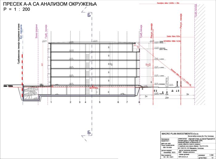 Presek A-A sa analizom okruženja