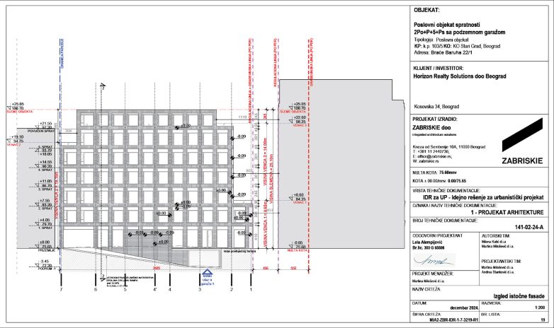 Izgled istočne fasade