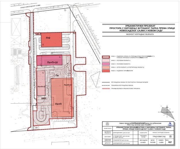 Faznost izgradnje objekta