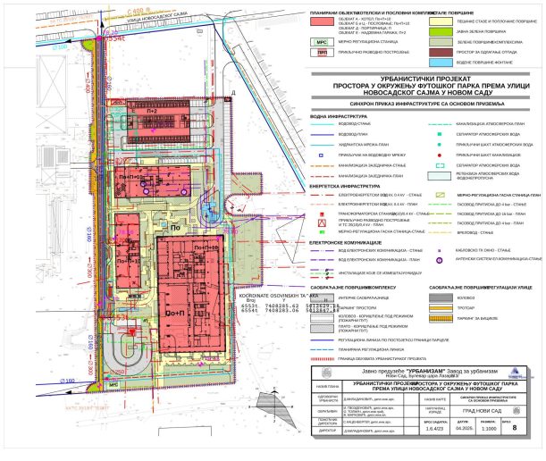 Sinhroni prikaz infrastrukture sa osnovom prizemlja