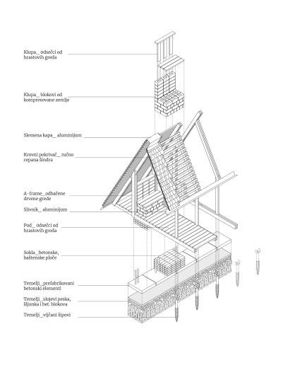 Paviljon – explodirana aksonometrija