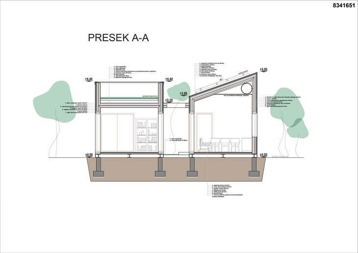Poprečni presek objekta