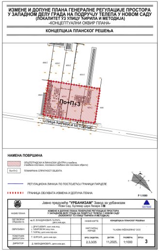 Koncepcija planskog rešenja – Ulica Ćirila i Metodija na Telepu