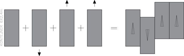 Šema koncepta – štanglice