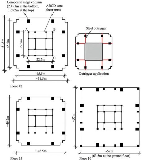 Izvor: Mehmet Halis Gunel i Huseyin Emre Ilgin